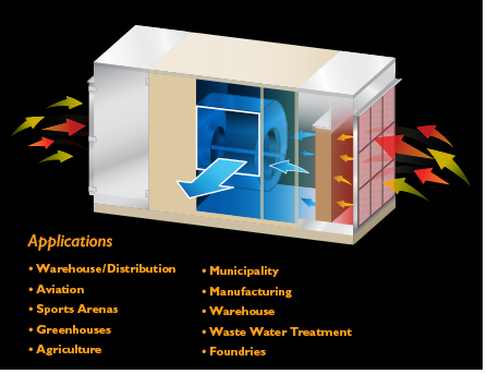 Direct Evaporative Cooling Applications & Building Types – Cambridge Air Solutions®