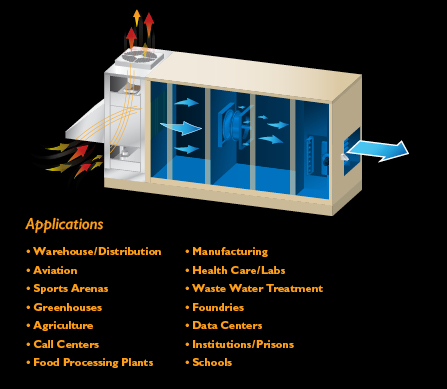 Direct Evaporative Cooling Applications & Building Types – Cambridge Air Solutions®